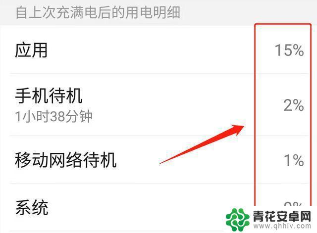 手机在不用时耗电快怎么办 手机电量消耗快是什么原因