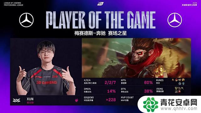 BLG2-1JDG赛后三个明显的事实:两人表现接近完美,但评分却极低!