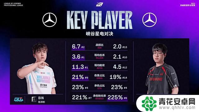 BLG2-1JDG赛后三个明显的事实:两人表现接近完美,但评分却极低!