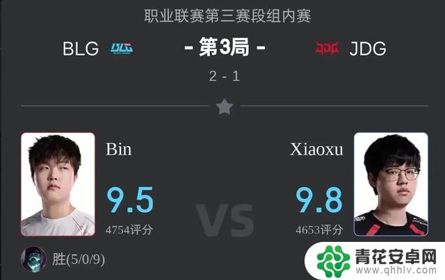BLG2-1JDG赛后三个明显的事实:两人表现接近完美,但评分却极低!