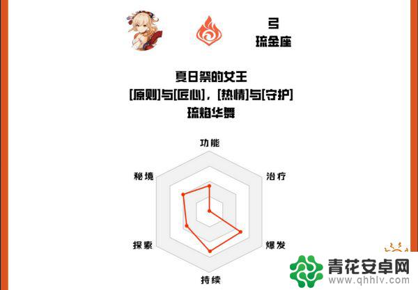 原神宵宫是五星角色吗 宵宫角色技能分析