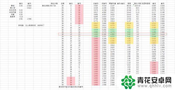 原神爆击率上线 原神暴击率每次提升多少