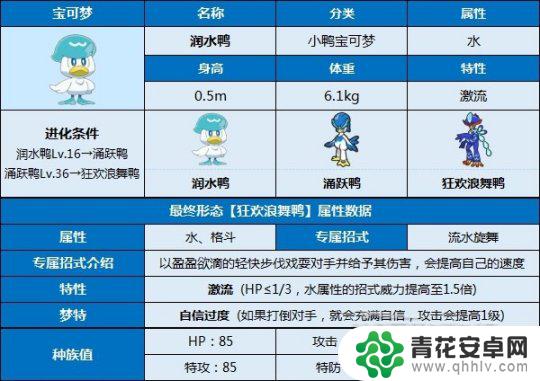 宝可梦朱紫全世代御三家 宝可梦朱紫御三家最终进化形态介绍