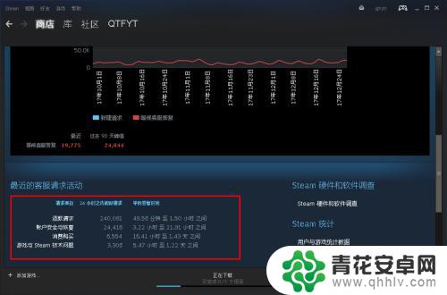 steam 数据统计 Steam游戏在线人数怎么看