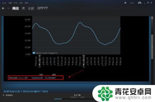 steam 数据统计 Steam游戏在线人数怎么看