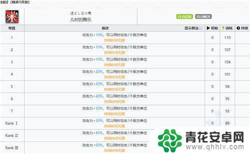 明日方舟铃兰对比 明日方舟铃兰强度评测结果