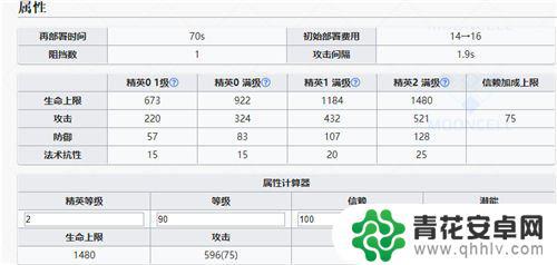 明日方舟铃兰对比 明日方舟铃兰强度评测结果