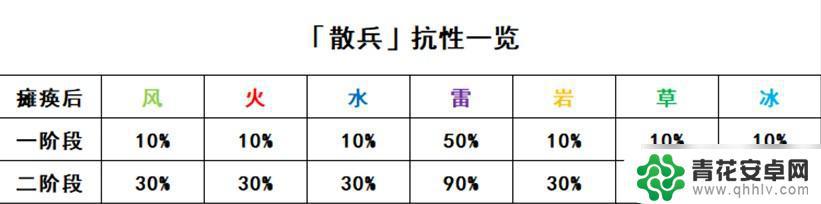 原神如何开启新boss 正机之神新BOSS打法攻略