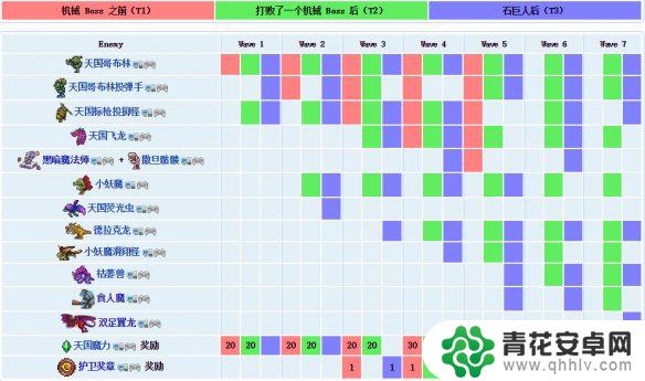 泰拉瑞亚撒旦入侵如何放置 《泰拉瑞亚》撒旦军队入侵打法攻略