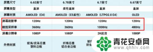 原神推荐手机配置 2022年适合玩原神的手机推荐