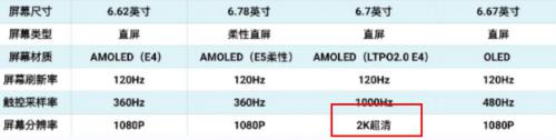 原神推荐手机配置 2022年适合玩原神的手机推荐