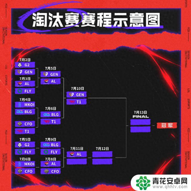 MSI淘汰赛：AL以3比1胜出，击败CFO，赢得面子和实力