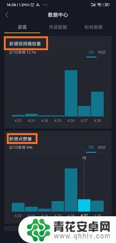 抖音浏览量1万多就不涨了(抖音浏览量可以挣钱吗)