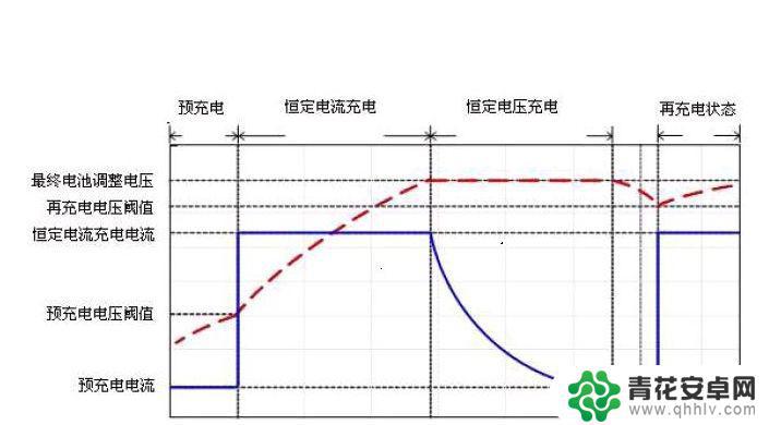 苹果手机充电充到90多就特别慢 iPhone 充电从 99% 到 100% 耗时较长的原因