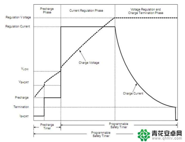 苹果手机充电充到90多就特别慢 iPhone 充电从 99% 到 100% 耗时较长的原因