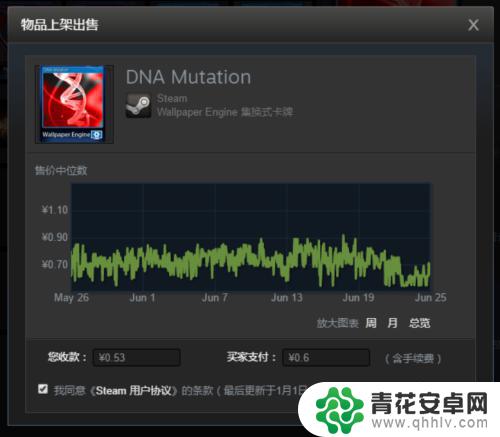 steam购买物品怎么卖 Steam库存物品出售教程