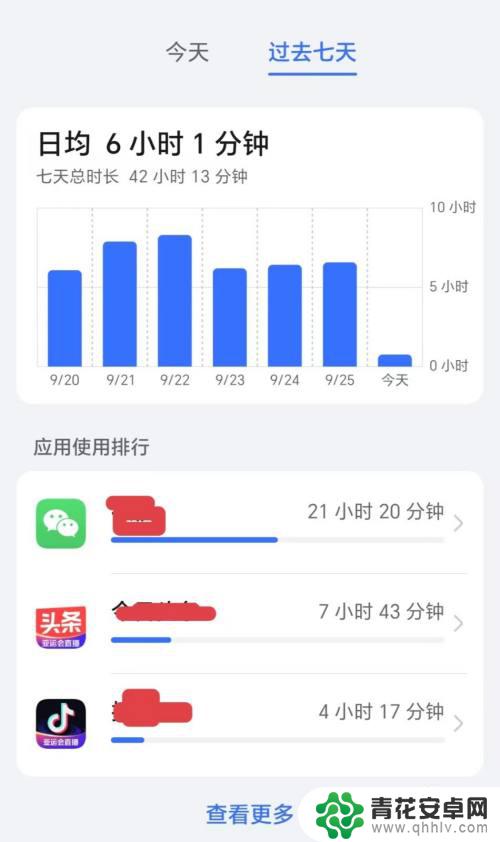荣耀手机应用使用时间 荣耀手机怎么查看软件使用时间