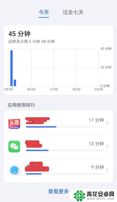 荣耀手机应用使用时间 荣耀手机怎么查看软件使用时间