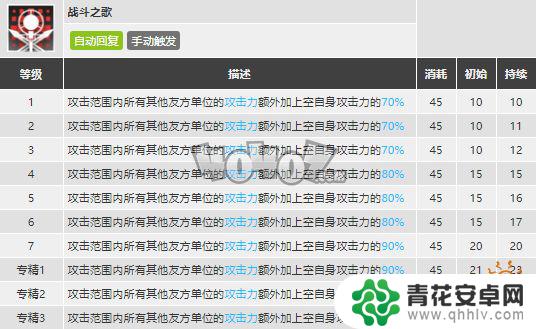 明日方舟空强不强 明日方舟空精二专三属性介绍