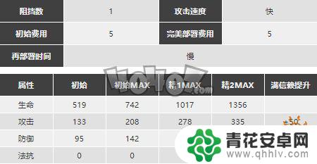 明日方舟空强不强 明日方舟空精二专三属性介绍