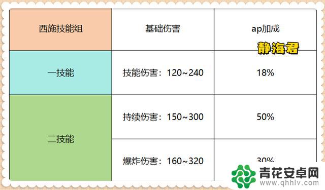 王者荣耀:甄姬退位,西施成为新宠,如何有效对抗?