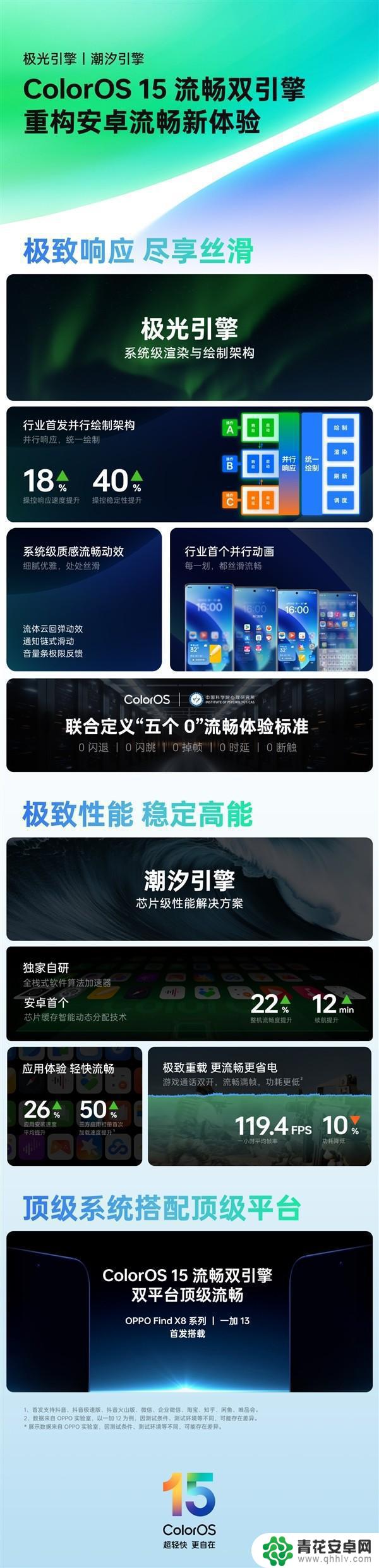 OPPO Find X8/一加13搭载全新ColorOS 15，体验最顺畅的安卓手机操作体验!