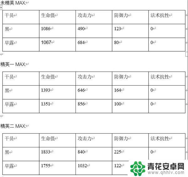 明日方舟干早露 明日方舟早露全方位详细测评