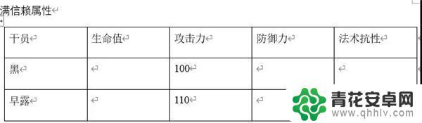 明日方舟干早露 明日方舟早露全方位详细测评