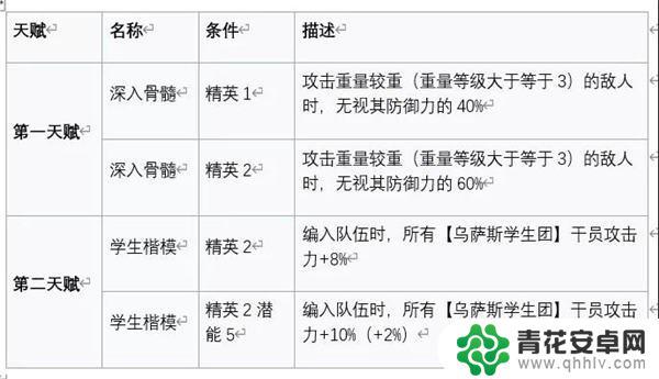 明日方舟干早露 明日方舟早露全方位详细测评