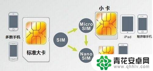 手机卡怎么裁成小卡 剪手机卡的注意事项