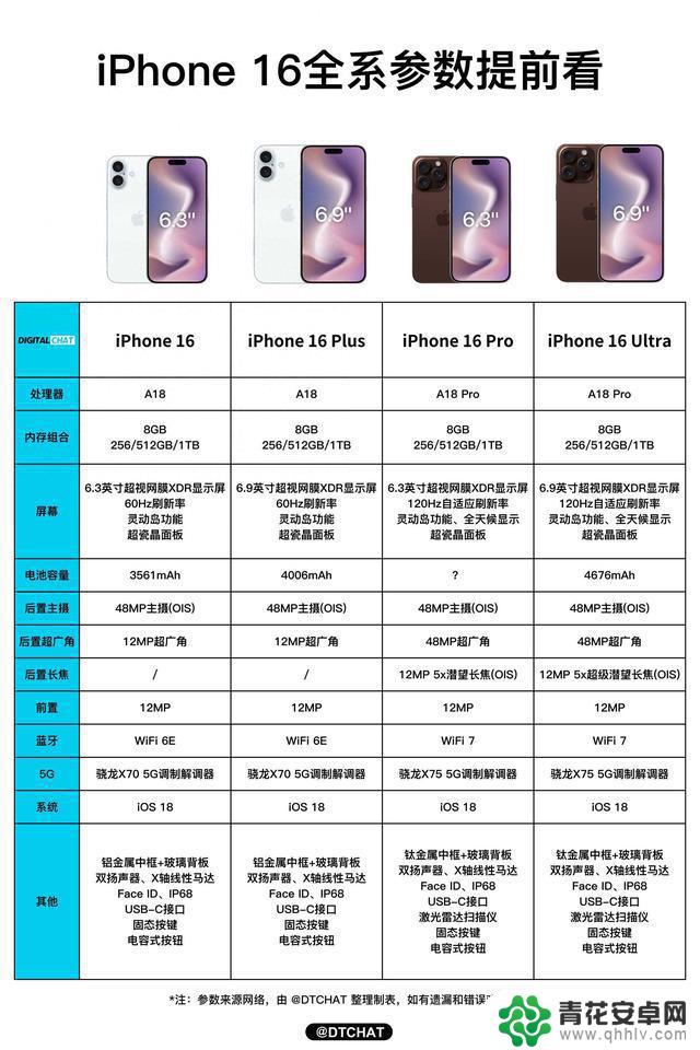 iPhone 15价格大幅下降1500元，果然早购买的人会后悔吗？