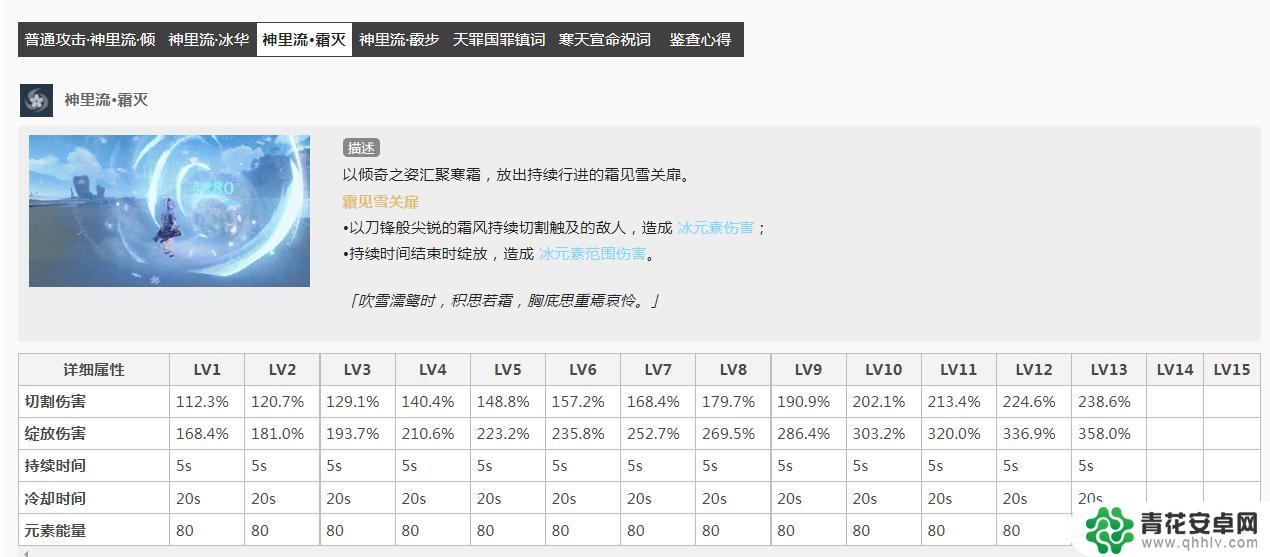 原神神里绫华充能问题 原神2.8神里绫华充能攻略