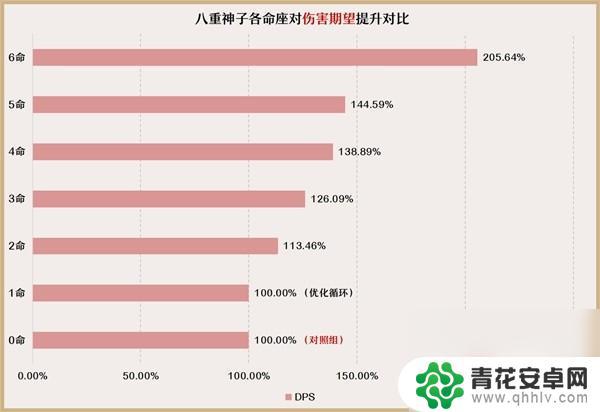 原神如何把技能改成多重 原神3.7版八重神子培养攻略