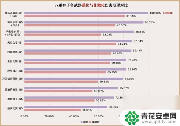 原神如何把技能改成多重 原神3.7版八重神子培养攻略