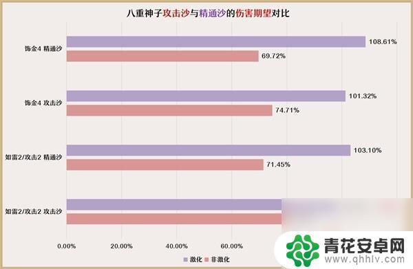 原神如何把技能改成多重 原神3.7版八重神子培养攻略