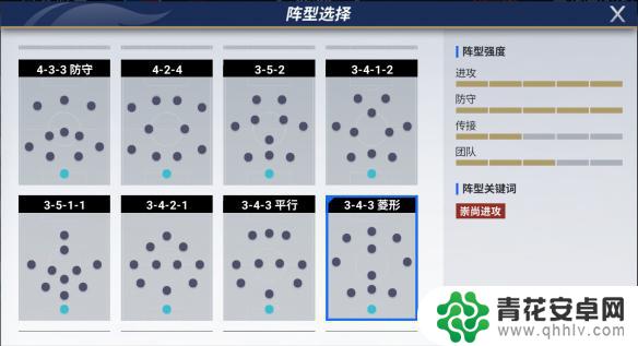 绿茵信仰最好的阵型 绿茵信仰最佳阵型推荐