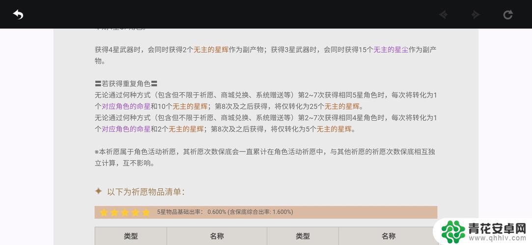 原神多少小保底 原神小保底机制2022