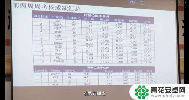 幕后故事揭秘，和平精英亚运全胜“梦之队”是这样炼成的