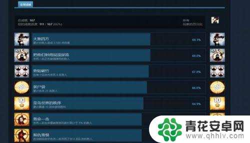 steam中的游戏成就怎么看 如何在STEAM上查看某游戏的成就