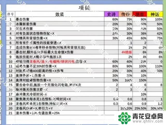 【正中靶心】冰锥还打不过深渊？那你可得看看这篇攻略了