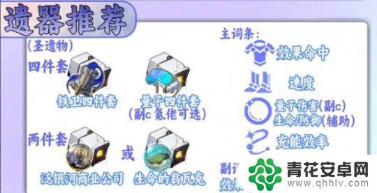 崩坏:星穹铁道银狼遗器 崩坏星穹铁道银狼遗器推荐