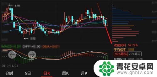 手机上如何查筹码分布情况 手机同花顺如何查看个股筹码分布情况