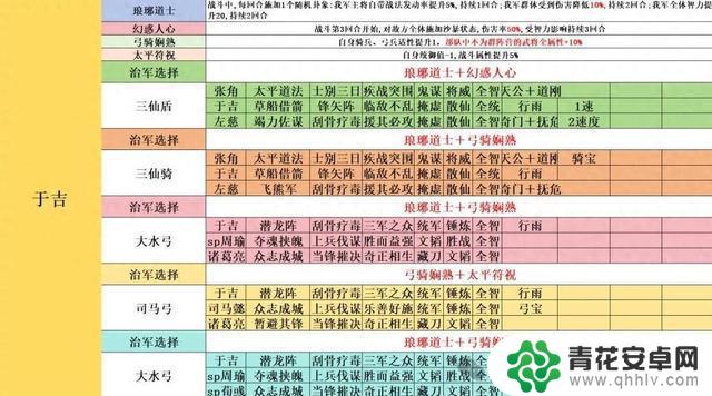 推荐新剧本:三仙盾/骑、21御司马弓、大水弓,绝对值得一看!