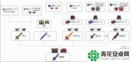 泰拉瑞亚怎么制造永夜刃 泰拉瑞亚永夜之刃合成配方及材料