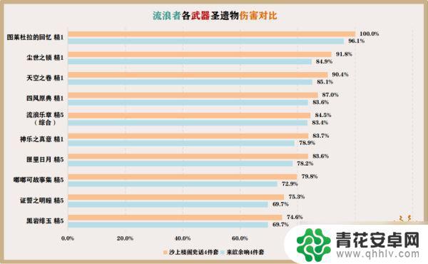 原神散兵属性选择什么好 《原神》散兵玩家推荐的武器选择