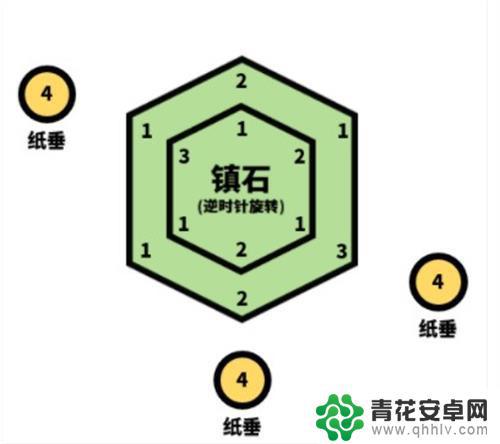 原神逐雷记其四怎么做 原神清籁逐雷记其四任务攻略