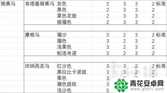 荒野大镖客胆子最大的马 马匹胆量测试结果分析