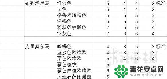 荒野大镖客胆子最大的马 马匹胆量测试结果分析