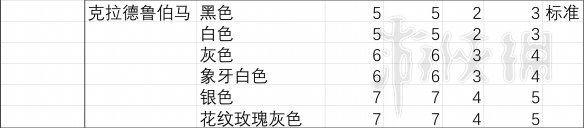 荒野大镖客胆子最大的马 马匹胆量测试结果分析