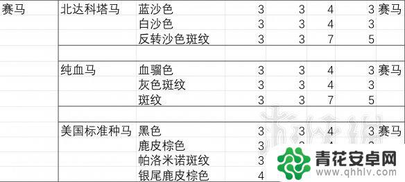 荒野大镖客胆子最大的马 马匹胆量测试结果分析